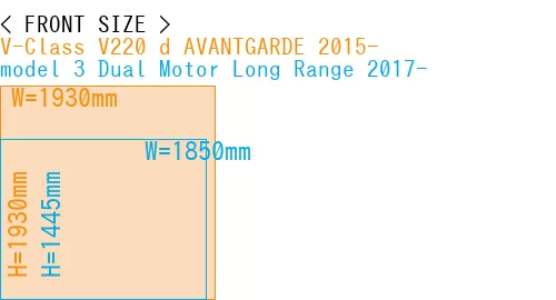 #V-Class V220 d AVANTGARDE 2015- + model 3 Dual Motor Long Range 2017-